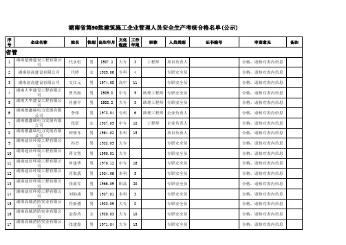 1 湖南省第90批建筑施工企业管理人员安全生产考核合格名 …