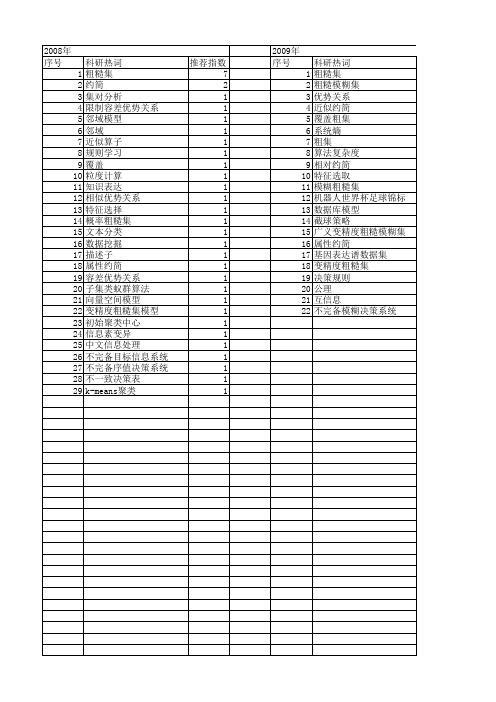 【计算机科学】_粗糙集模型_期刊发文热词逐年推荐_20140723