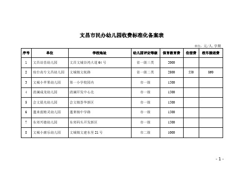 文昌市民办幼儿园收费标准化备案表