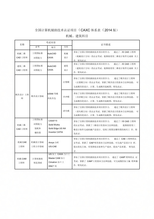 CAXC项目认证体系表