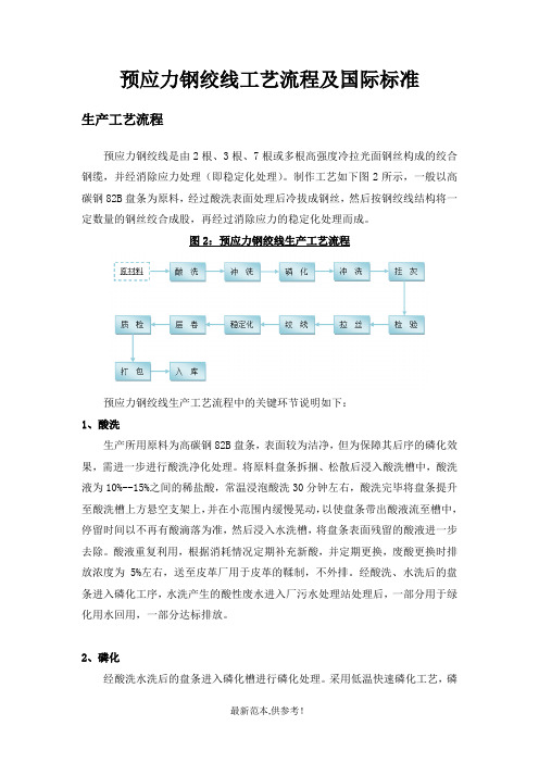 钢绞线工艺流程及国际标准