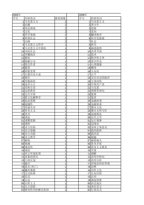 【国家社会科学基金】_哲学走向_基金支持热词逐年推荐_【万方软件创新助手】_20140811