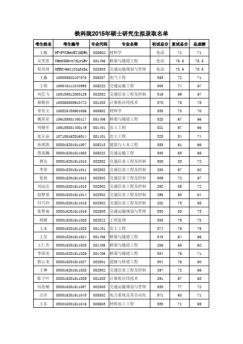 铁科院2015年硕士研究生拟录取名单