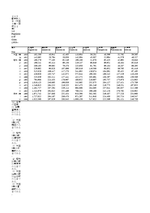 日本各大城市人口数量变化统计数据1920-2000