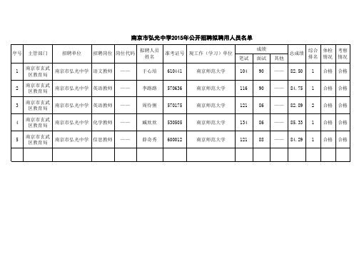 南京市弘光中学2015年公开招聘拟聘用人员名单