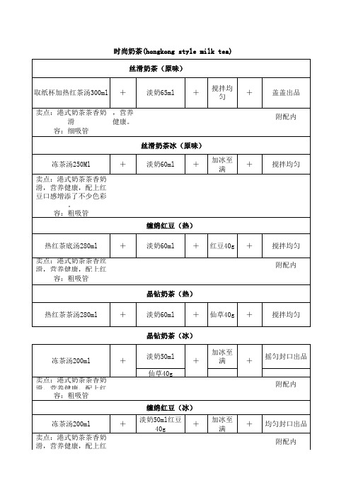 饮品配方表