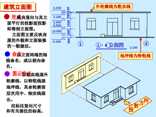 建筑立面图剖面图