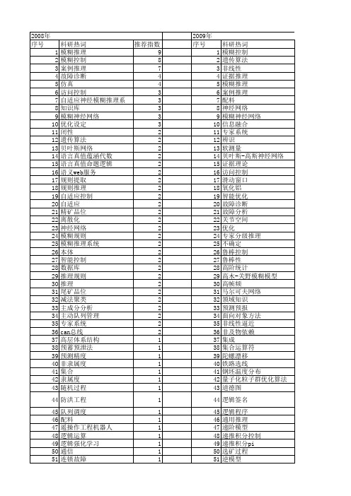 【国家自然科学基金】_推理控制_基金支持热词逐年推荐_【万方软件创新助手】_20140801