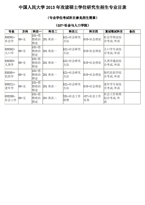 人大社会专业目录