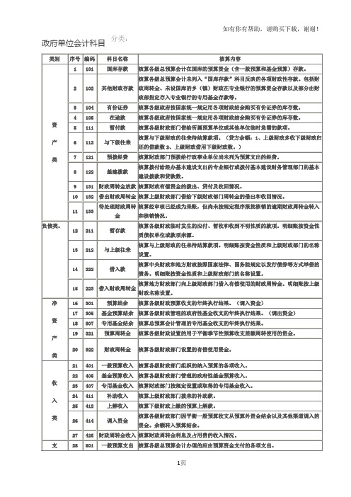 自考政府与事业单位会计必会会计分录