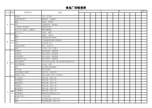 食品厂5S检查表