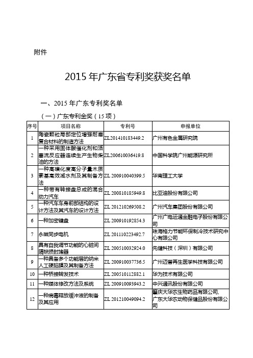 广东省人民政府办公厅发文办理笺