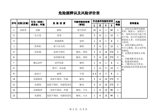 实验室-危险源辨识及风险评价表