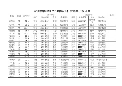 2013-2014学年连中专任教师学历统计表