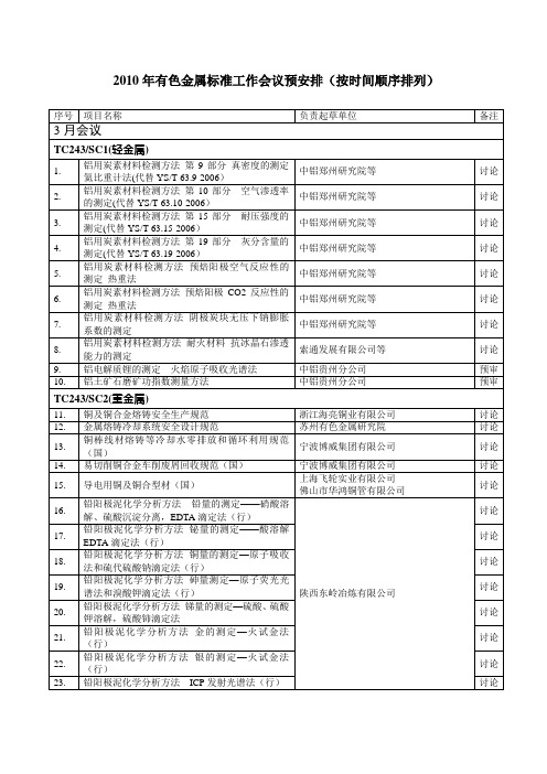 xxxx年有色金属标准工作会议预安排.doc