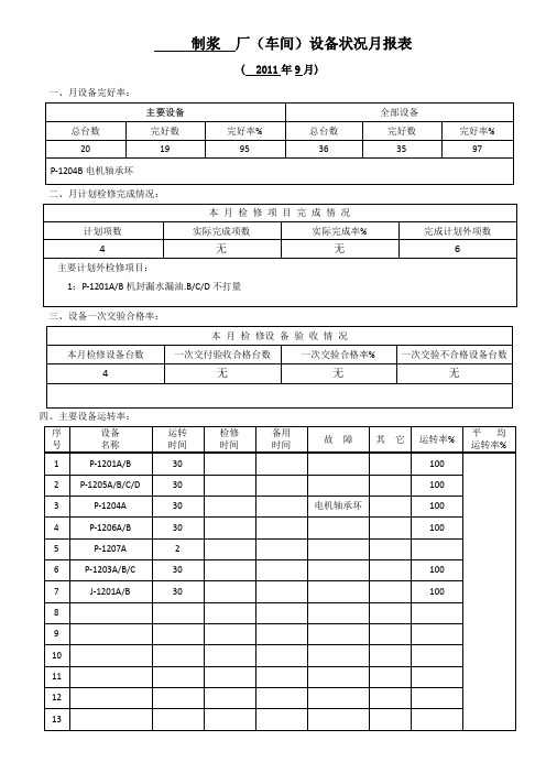 设备状况月报表(样表)