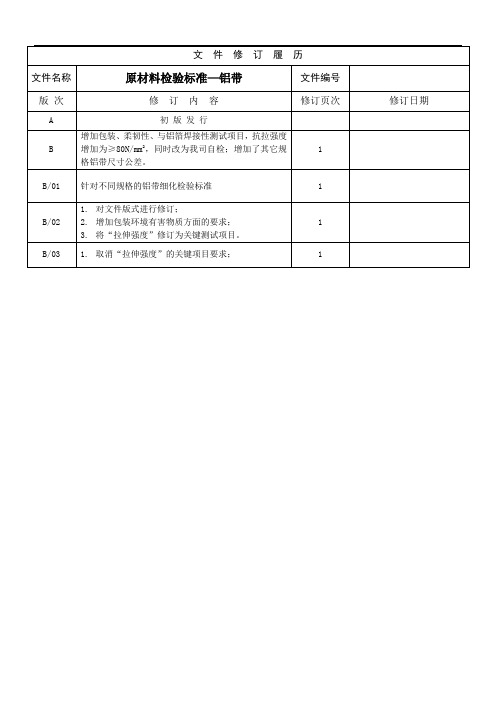 原材料标准-铝带