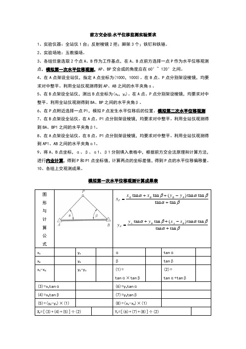 前方交会法