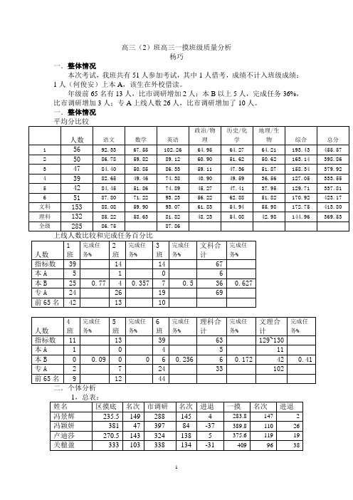 2012学年高三一摸分析