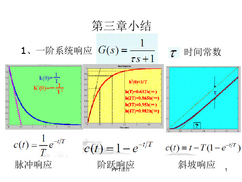 03第三章 自动控制原理小结及习题答案  ppt课件