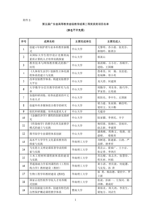 广东高等教育级教学成果二等奖-南方医科大学教务处