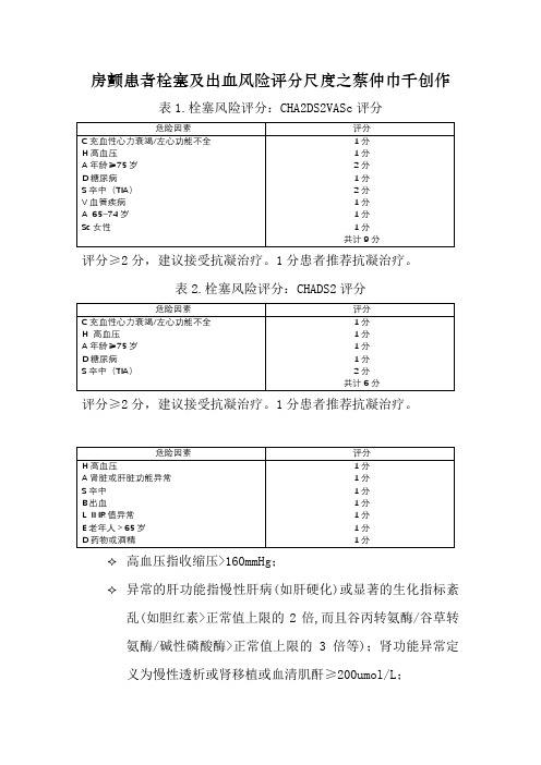 房颤栓塞及出血风险评分