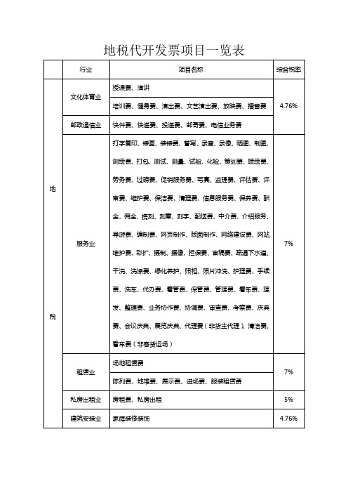 国地税代开开票项目一览表