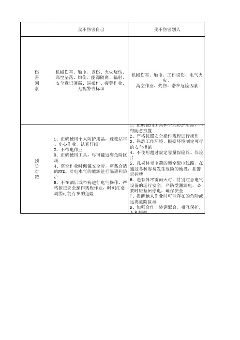 四不伤害因素