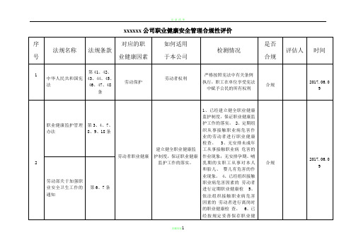 职业健康安全管理体系合规性评价表(2017最新版)