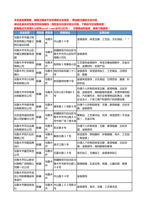 新版新疆省乌鲁木齐金银珠宝首饰工商企业公司商家名录名单联系方式大全17家