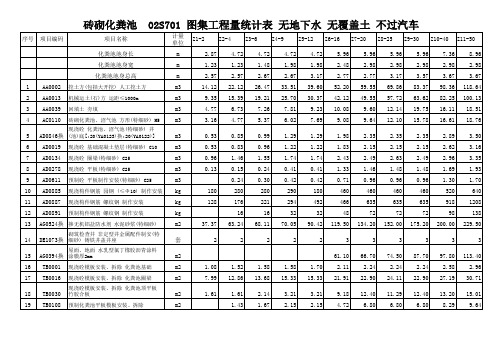 标准化粪池工程量统计表