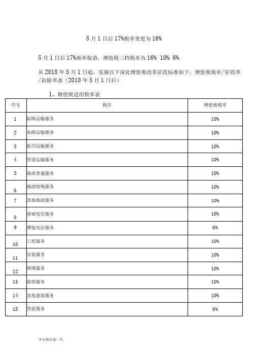 2018年5月1日后增值税新税率表(最新修正版)