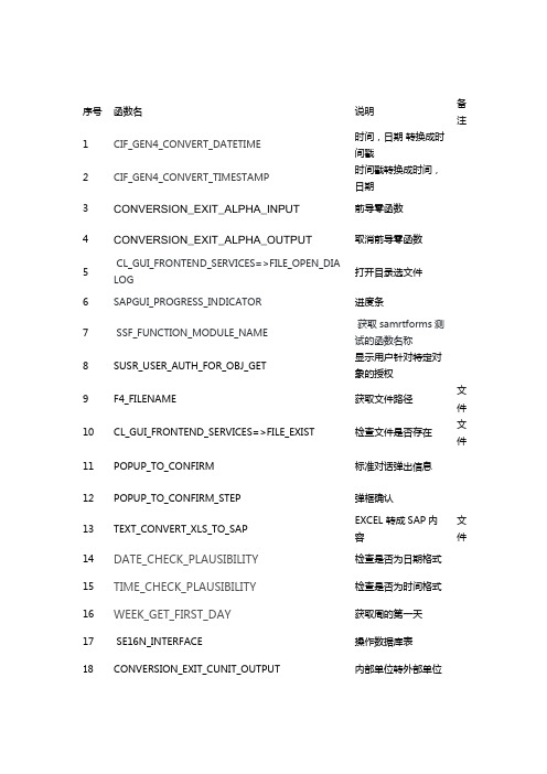 abap 常用函数