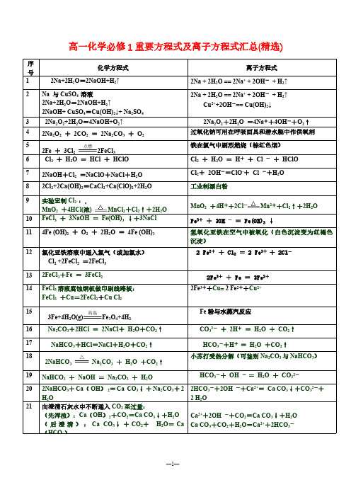 高一化学必修1重要方程式及离子方程式汇总(精选 背诵版)