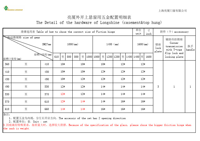 五金尺寸配置表