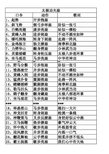 太极功夫扇口令、动作、配乐歌词一览表