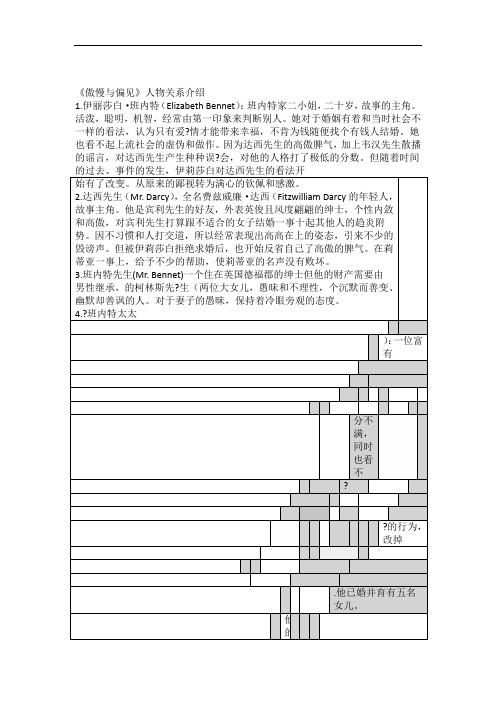 傲慢与偏见人物介绍