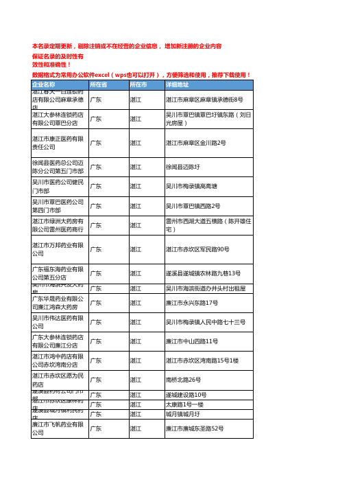 2020新版广东湛江中药饮片企业公司名录名单黄页联系方式大全140家