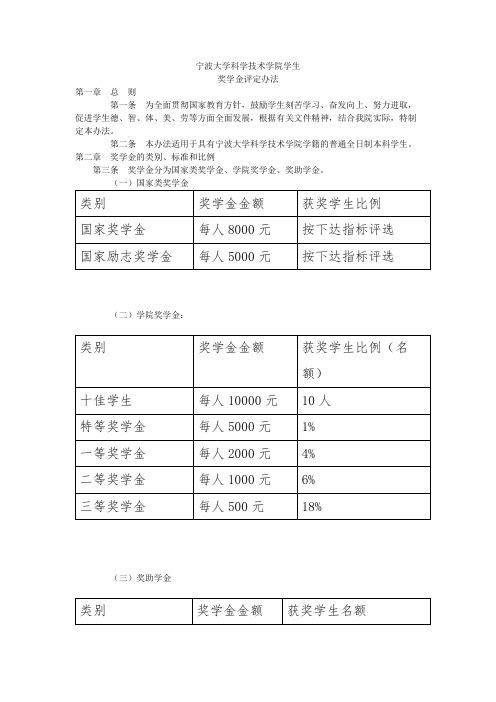 宁波大学科学技术学院学生手册评奖节选