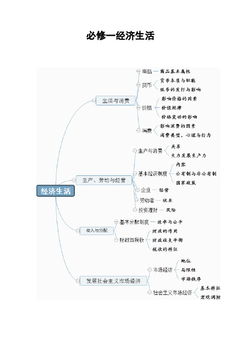 2019年高考政治必修一《经济生活》知识点详解