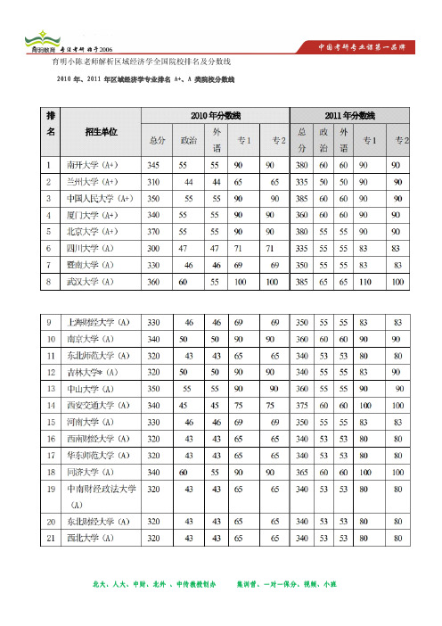 区域经济学全国考研招生情况以及历年考研复试分析