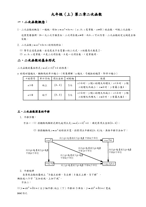 北师版初三数学(下册)第二章一元二次函数讲解附题