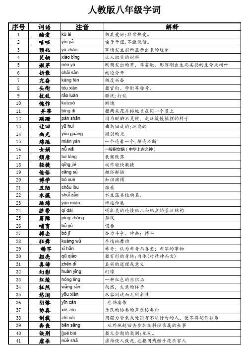 汉字听写八年级字(注音解释))词