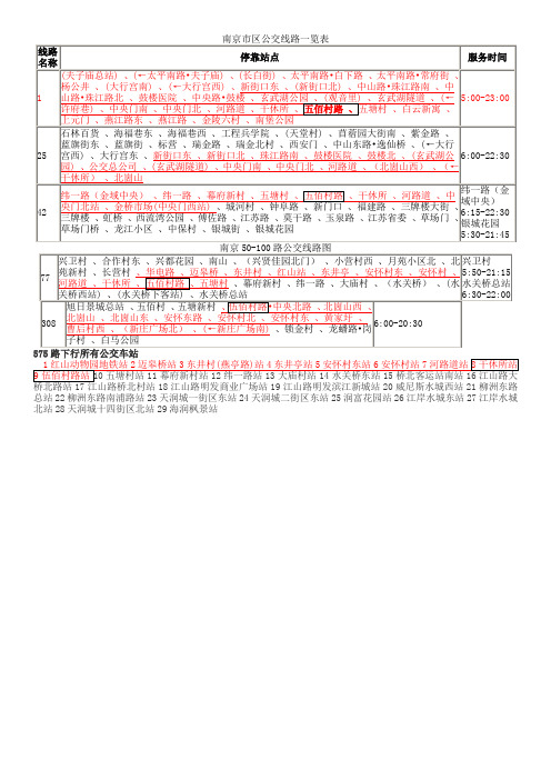 南京市区公交线路一览表 - 副本