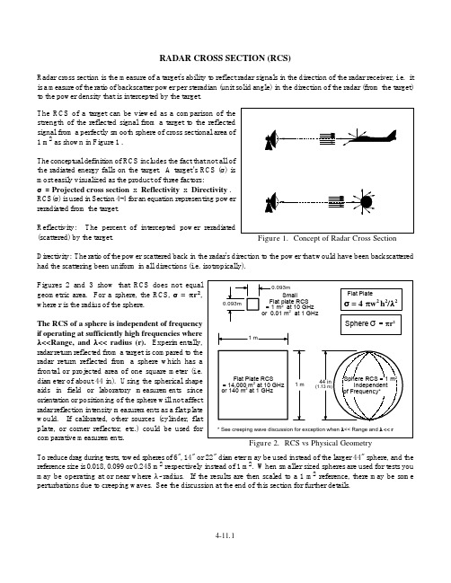雷达散射截面RCS