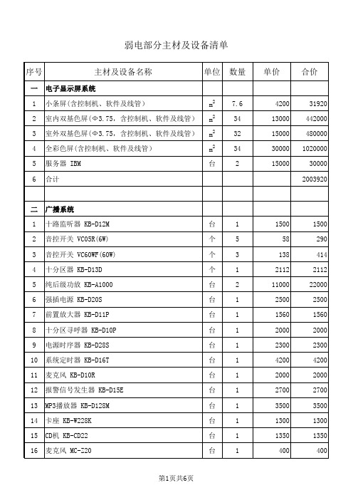 弱电工程主材表