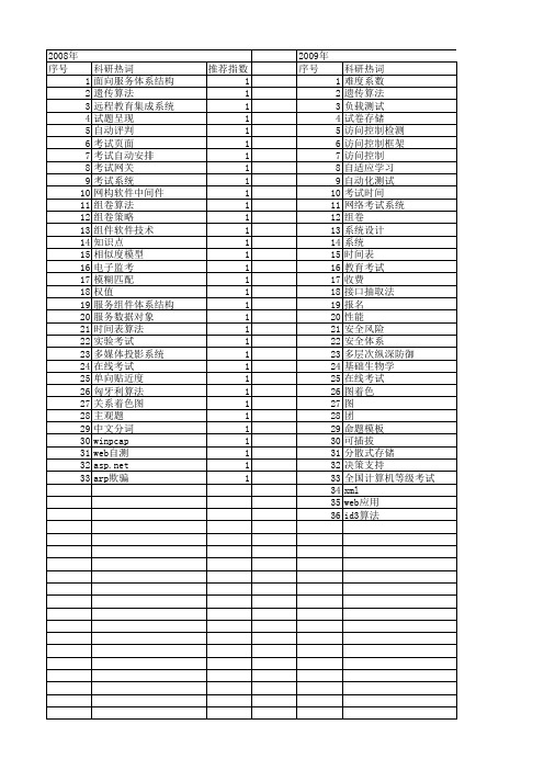 【计算机应用】_考试系统_期刊发文热词逐年推荐_20140724
