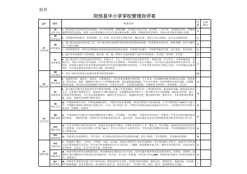 中小学学校管理自评表