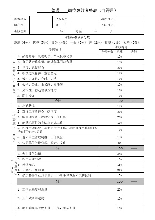 360度考核指标大全(普通岗位)