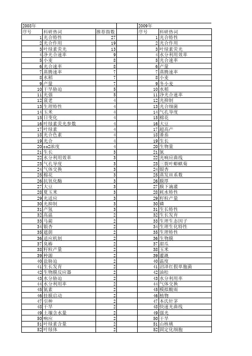 【国家自然科学基金】_光合特性_基金支持热词逐年推荐_【万方软件创新助手】_20140731